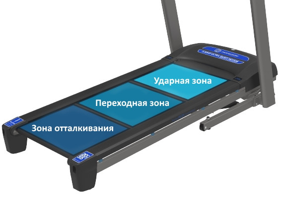 Беговая дорожка для дома HORIZON T 101 Беговая дорожка для дома HORIZON T 101