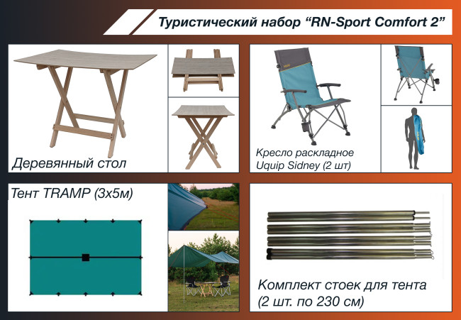 Туристичний набір "RN-Sport Comfort 2"