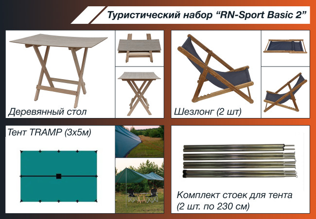 Туристичний набір "RN-Sport Basic 2"