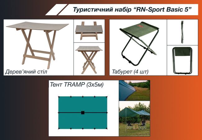 Туристичний набір "RN-Sport Basic 5"