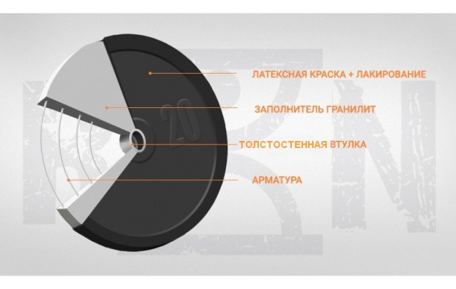 Разборные гантели по 21 кг - 2 шт (гранилитные)
